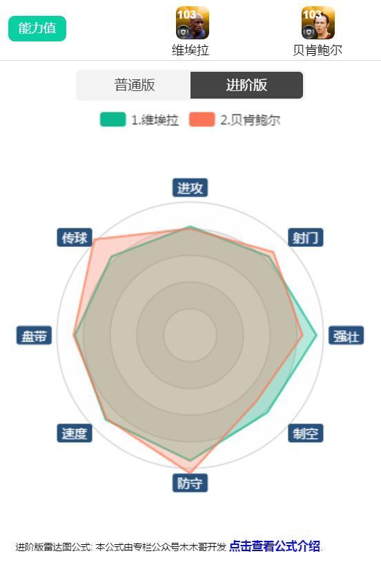 最恐怖足球10大球员,足坛战斗力最恐怖的阵容