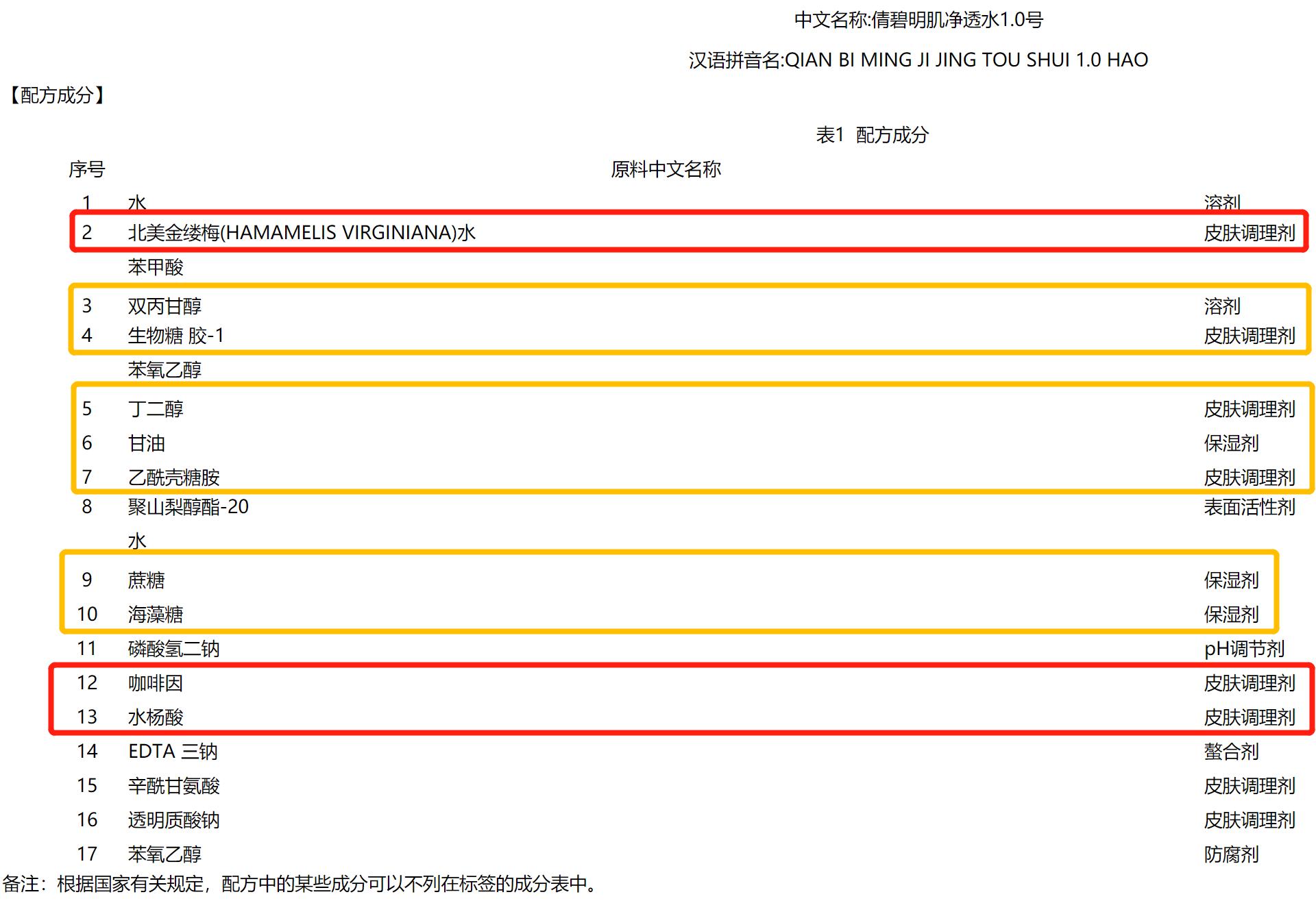 倩碧明肌净透水使用方法,倩碧明肤净透水敏感肌