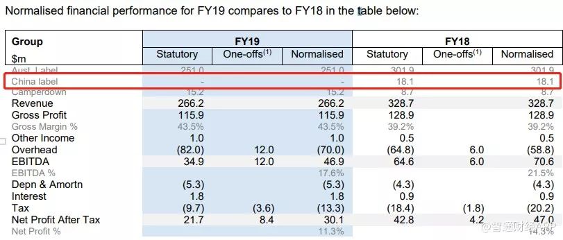 蒙牛收购贝拉米价格表,蒙牛贝拉米现状