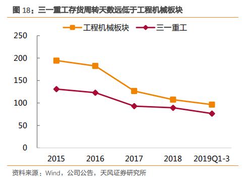 2014年三一重工股票行情,2019年大盘上涨三一重工