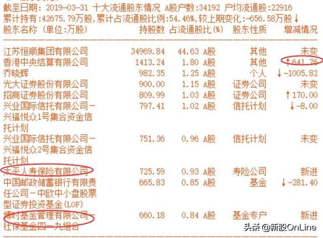 恒顺醋业2020年股价走势图,恒顺醋业今日股价