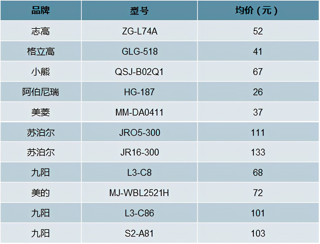 中国小家电市场报告,中国机器人市场销售额