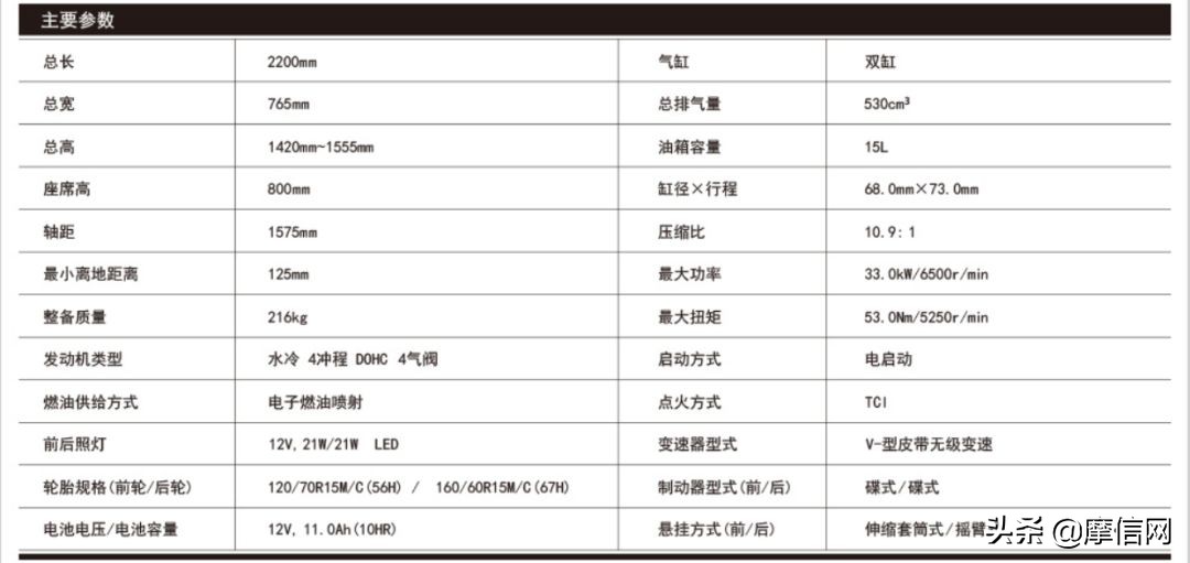 雅马哈tmax530顶配价格,雅马哈150最新款价格大全