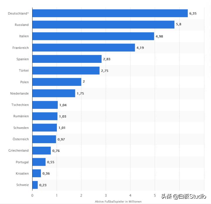 【白板】为什么中国找不出11个会踢球的人？