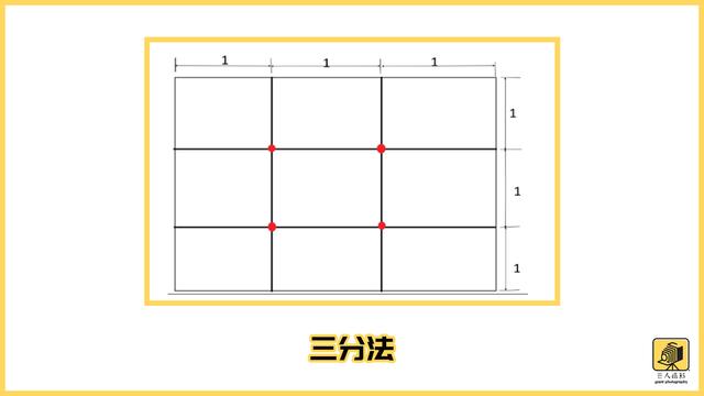 新手未知的十大摄影构图技巧,摄影新手必须要学会的基础构图
