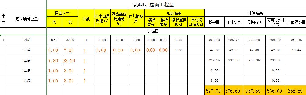 工程算量表格大全,工程算量表格技巧