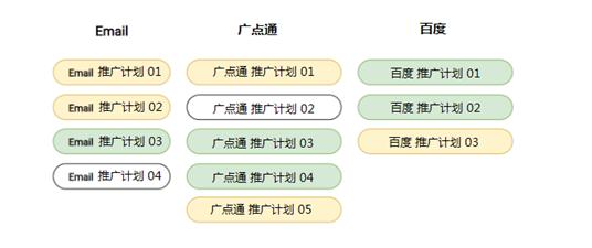 utm使用教程ios,utm数据怎么弄