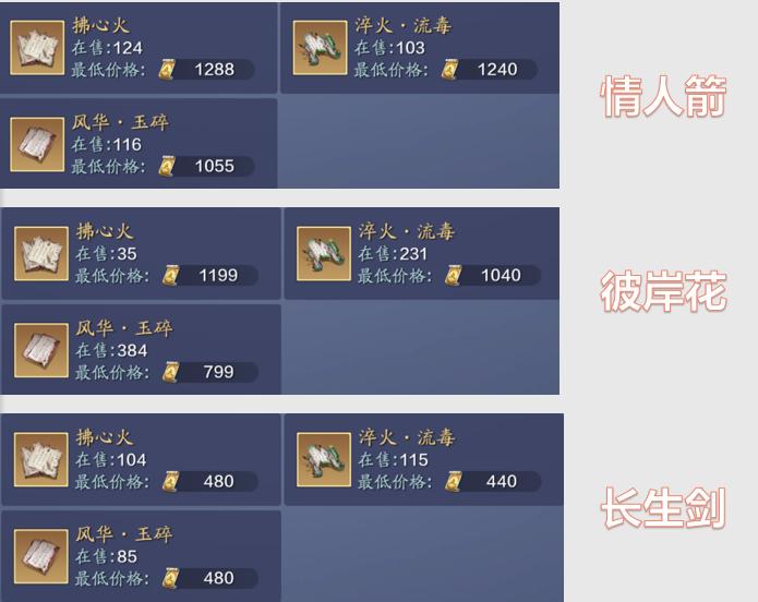 天涯明月刀端游四大阵营,天涯明月刀论剑职业实力排名