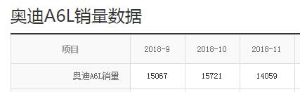 新款a6l顶配二手车,28万的奥迪a6l2023款