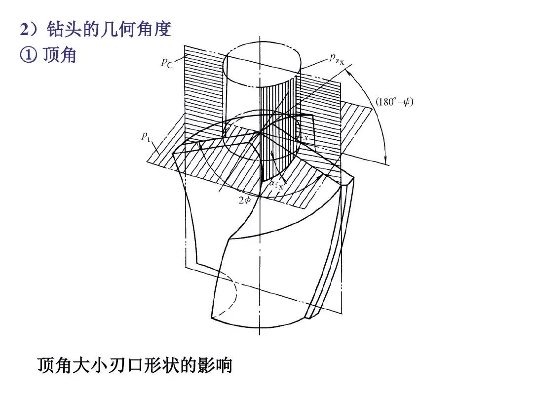 钻头刃磨教学,钻头刃磨知识详解