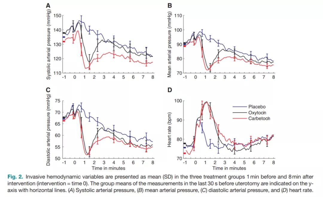 这些妇产科专用的“止血药”，你怎能不知道？