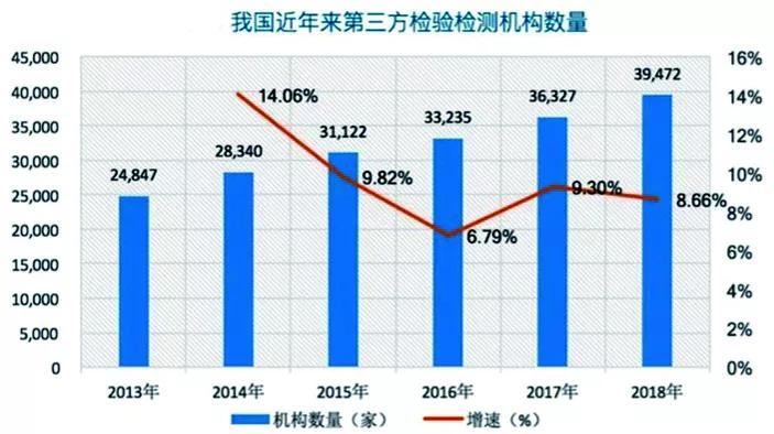 中国十大行业吃香是什么行业,国家最吃香的十大行业排行榜