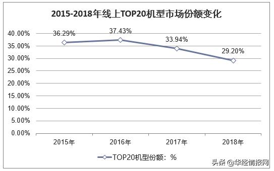 热水器的市场营销,中国家电行业营销渠道的变化