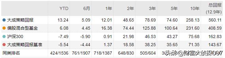 大成基金2024年投资策略研讨会,大成基金徐彦的信
