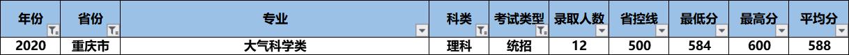 2021高考：“气象界黄埔军校”南京信息工程大学怎么样？好考吗？