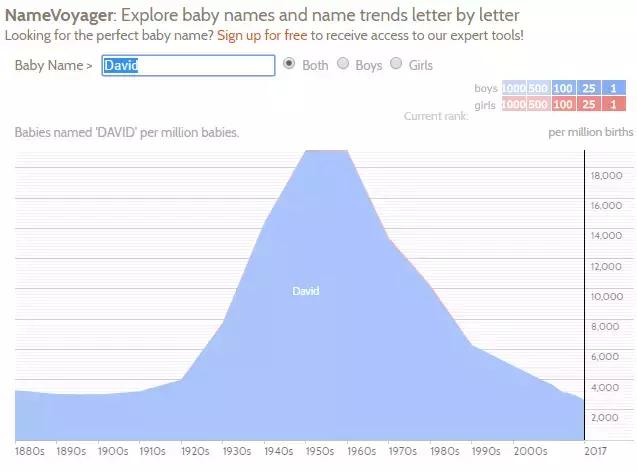 怎么给宝宝取好听名字,怎样给宝宝取个英文名字