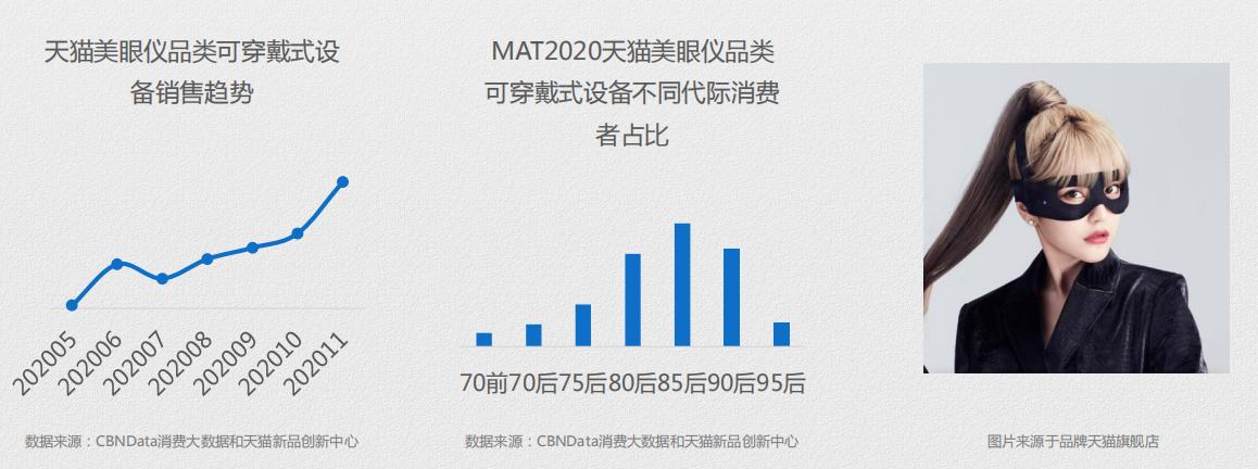 美眼仪产品的波段,美眼仪全新上市