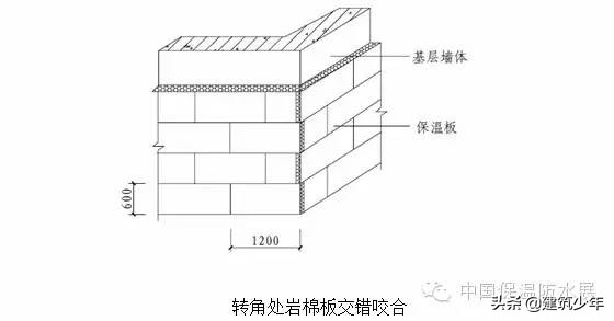 外墙岩棉保温包工包料施工价格,岩棉外墙保温施工程序