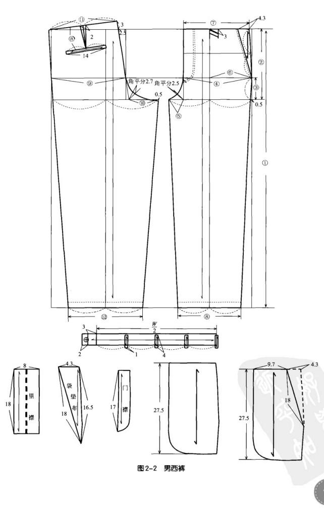 裁剪裤子的直裆和横裆的教程视频,标准的直筒裤裁剪法