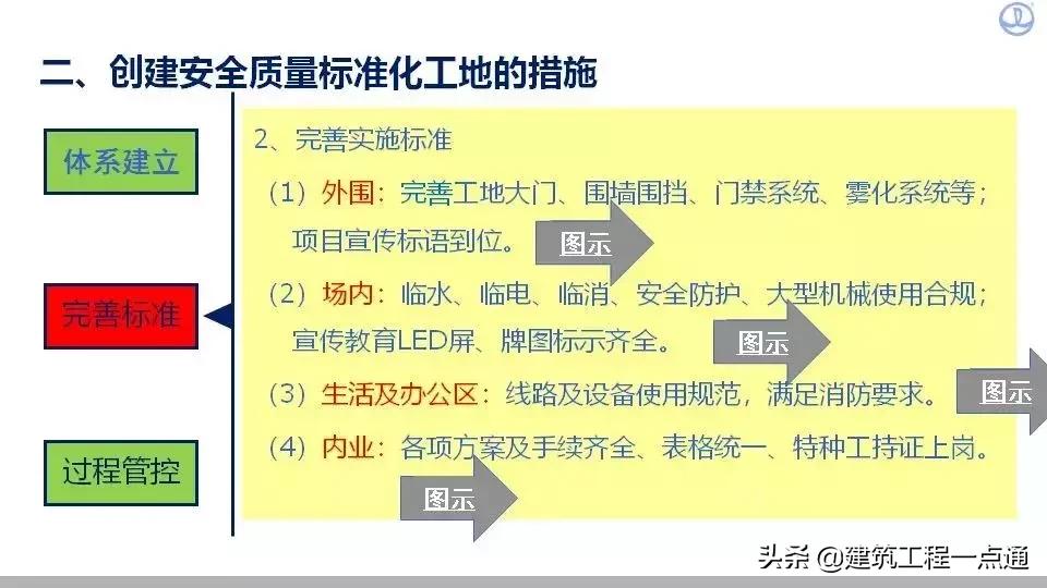 如何做好工程质量及安全管理工作,如何保证工程质量与安全