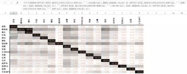 excel有多少列,excel能强大到什么程度