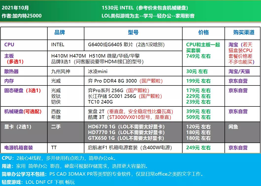 11月电脑diy配置推荐,电脑diy配置推荐7500元左右的