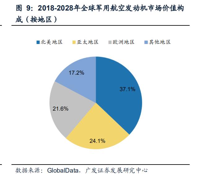 航空发动机叶片公司,航空发动机市场规模1500亿