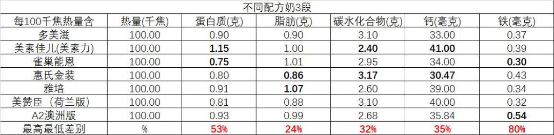 羊奶粉骗局为何如此之多,起底电商打假产业链