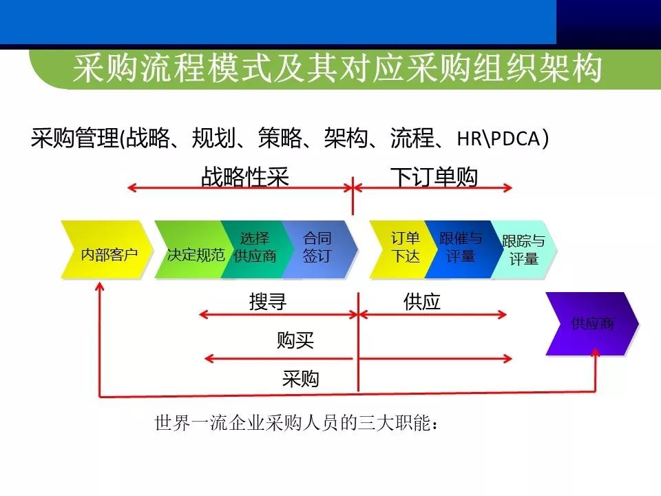 供应商管理思路和方案ppt,供应商大会ppt报告