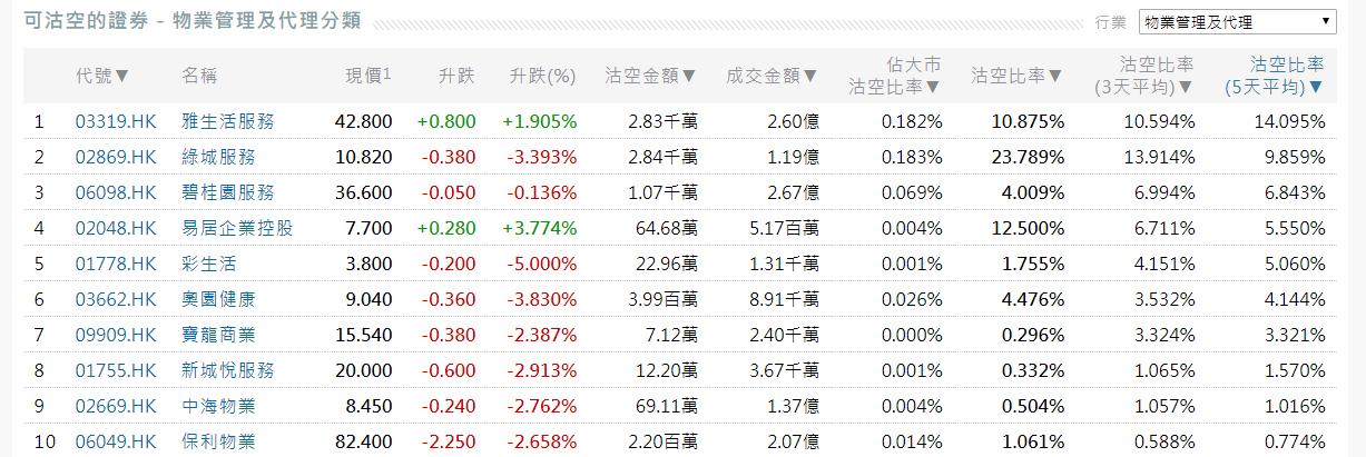 碧桂园沽空,碧桂园沽空比率最新