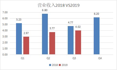合众思壮年报,合众思壮2020年业绩预告