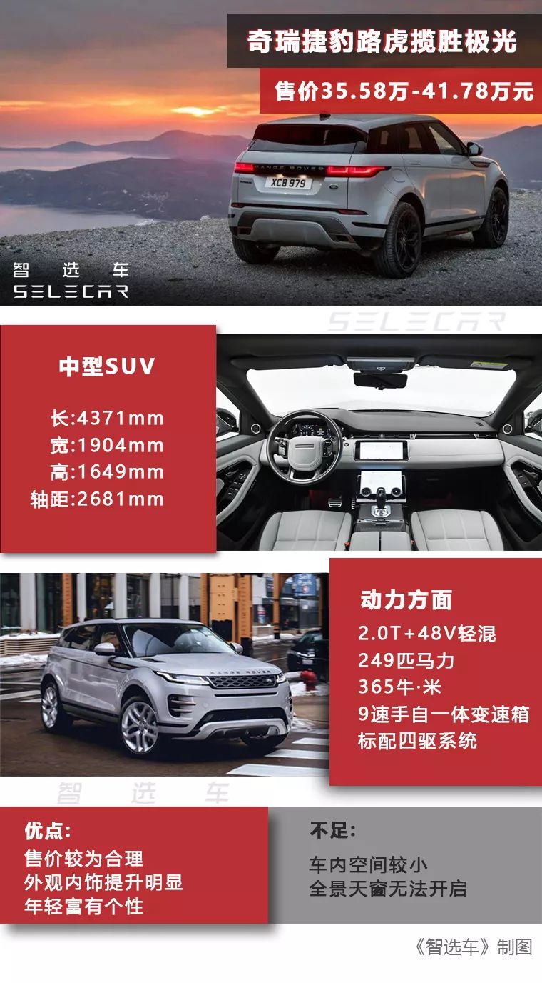 进口路虎28万元,进口路虎极光2020真实成交价