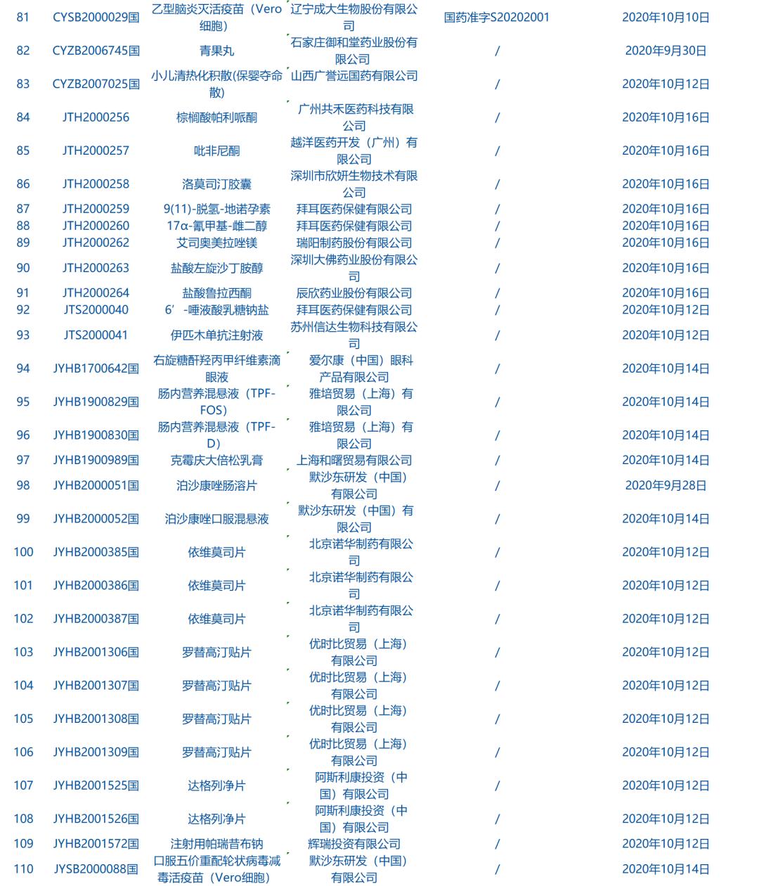 每天看点健康知识,本周看点