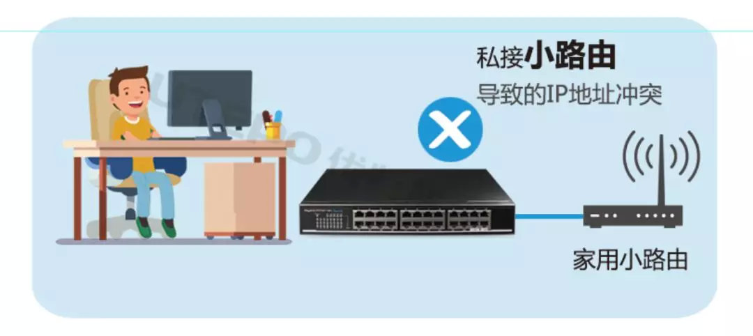 出现环路跟ip地址冲突,局域网ip地址冲突检测