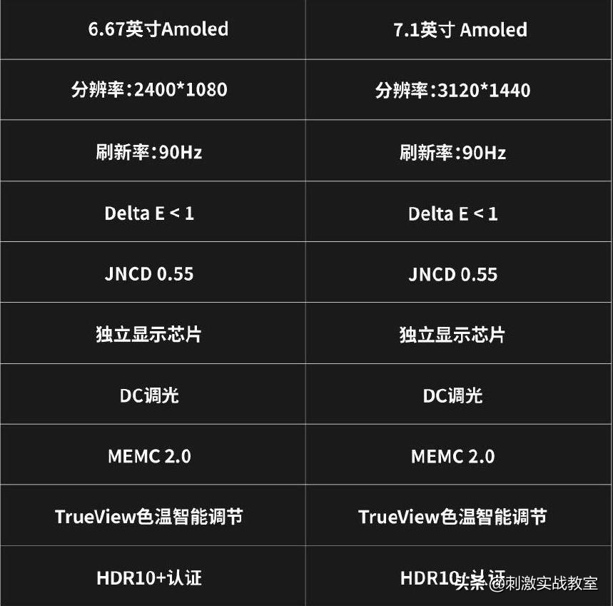 “吃鸡”腾讯联合某厂商,发布实体按键手机,我突然很有压力