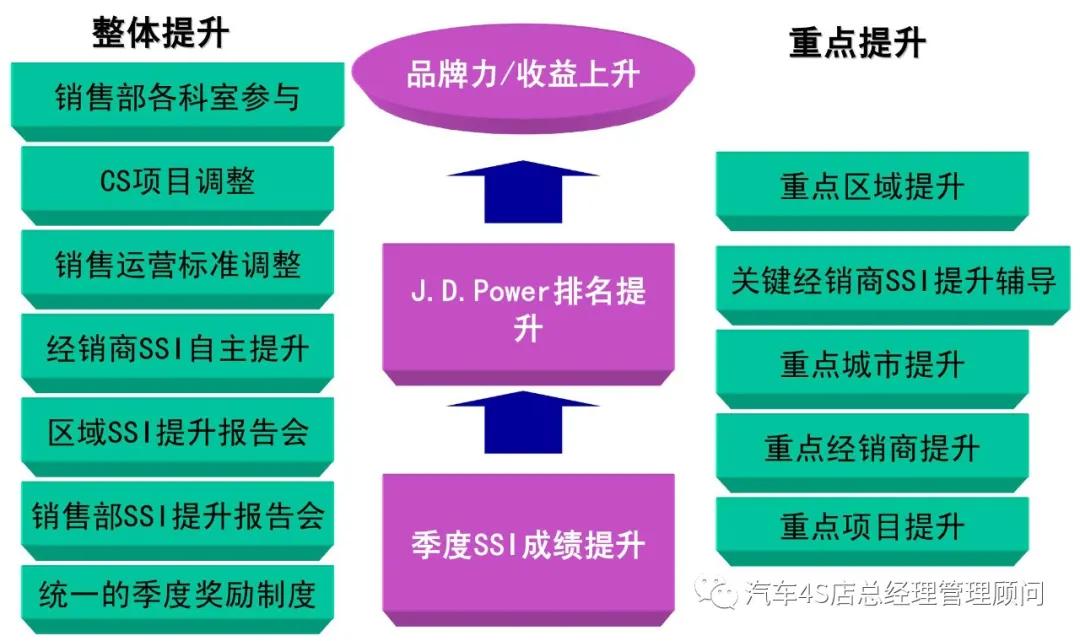4S店总经理培训课程——客户满意度管理