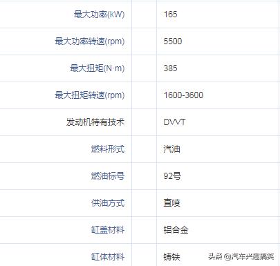 哈弗suvh6新款,2018款哈弗h6是全新发动机吗
