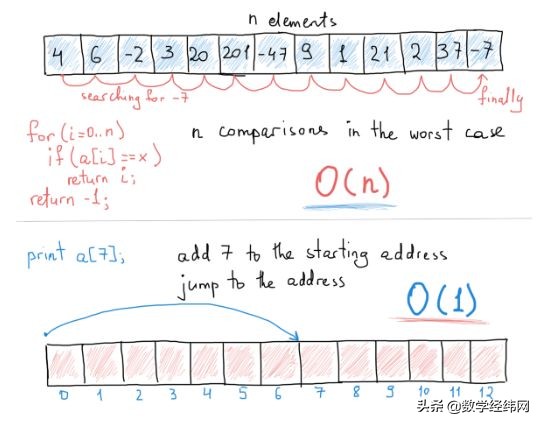 从七桥问题开始：全面介绍图论及其应用