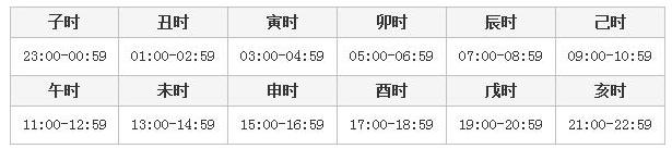 四柱中的时柱怎么排,四柱中的时柱是怎样确定