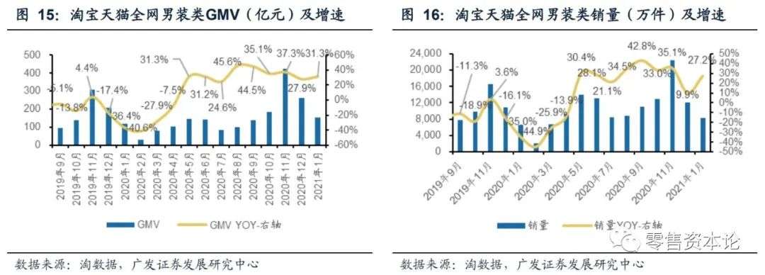 内衣服装行业的现状与前景,如何选品牌内衣男装女装