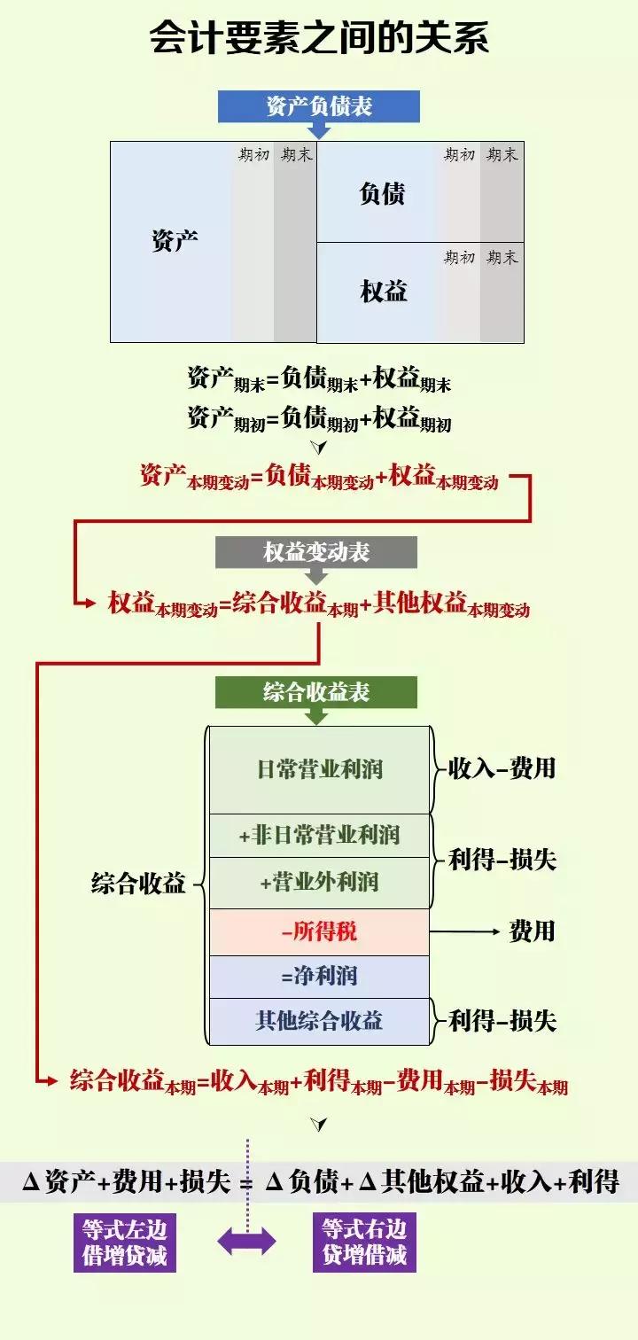 会计做账难点大全,会计分录有多难