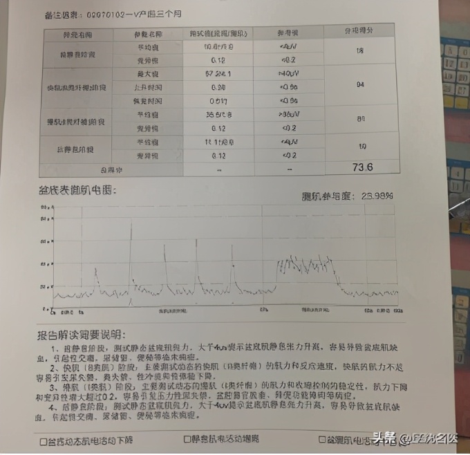 你的盆底肌，“放松”了吗？