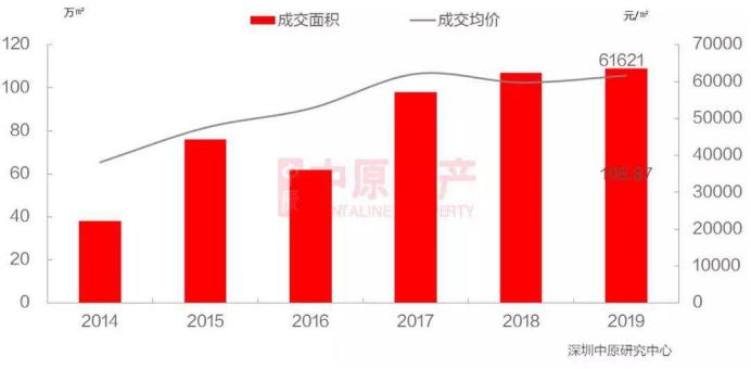 深圳南山区世界500强企业几家,世界500强深圳