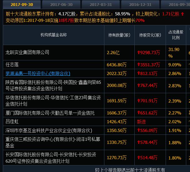 股市庄股一览表,股市中庄股和主力股的区别