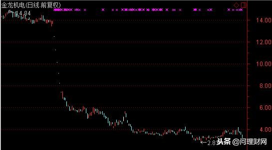 上市公司高溢价并购,高溢价并购案例