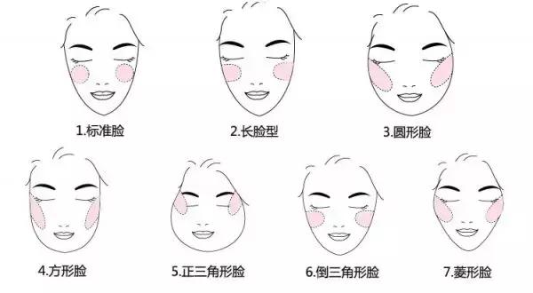 怎么打腮红可以持妆一整天,腮红快速化妆法