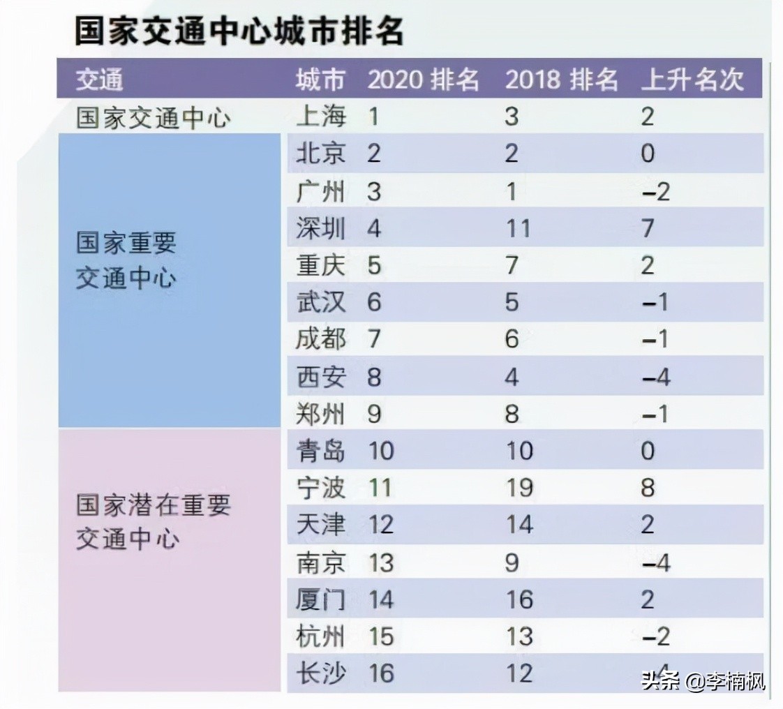 武汉综合实力为什么这么强,武汉实力排行榜