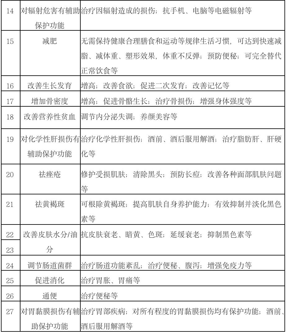 中年人必吃保健品,中年人养生保健品有哪些