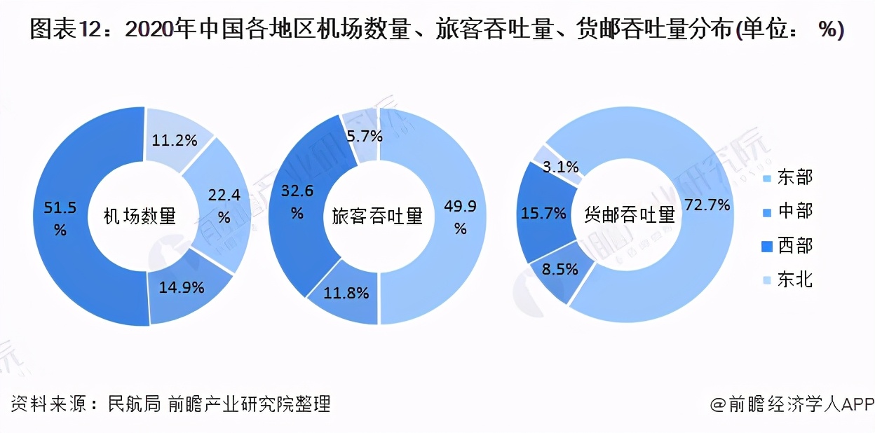 中国航空未来20年预测,2023中国航空业