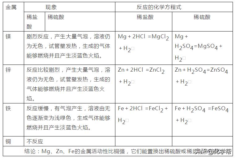初中化学金属的化学性质教学设计,化学金属初中基础知识